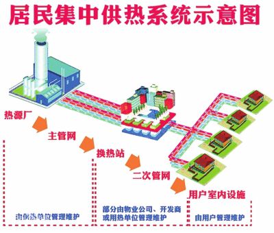 中国暖气片十大名牌