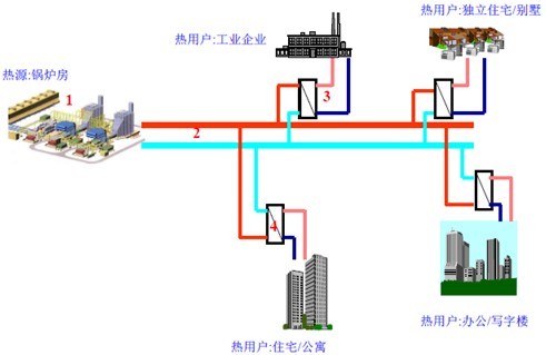 钢制暖气片十大品牌