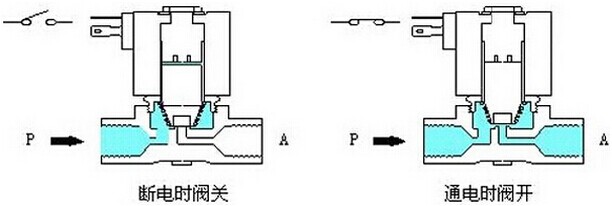 暖气片控制阀开关示意图