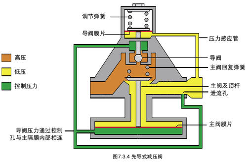 暖气片逆止阀开关示意图