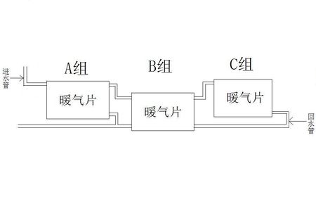 单管串联式暖气的水管走法图片