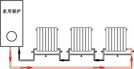 串联跨跃管式暖气的水管走法图片