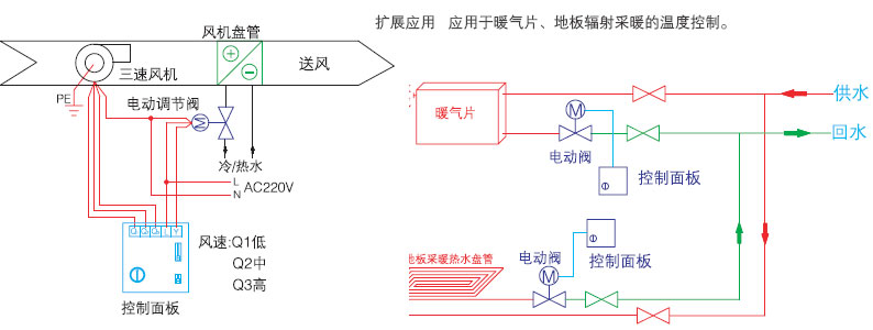 扇形辐射法暖气的水管走法图片