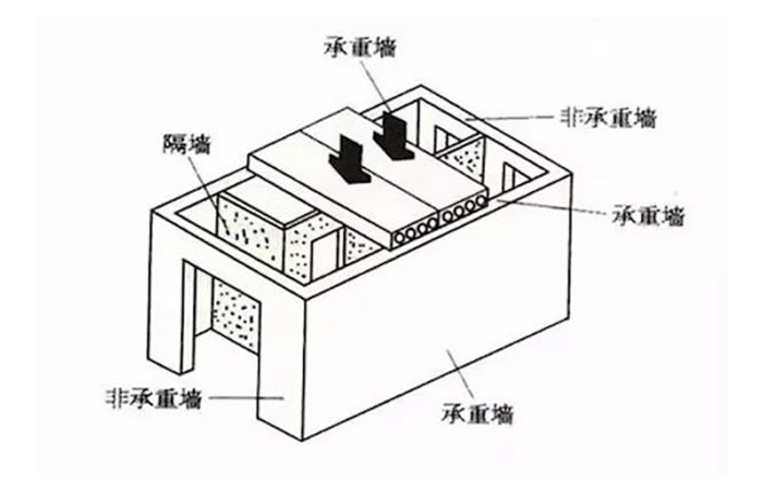 金旗舰